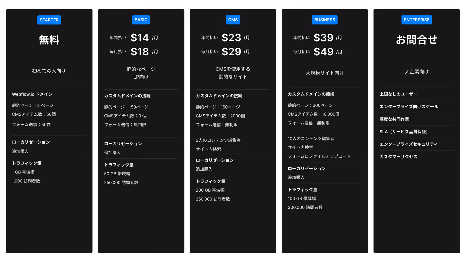 WebflowのSiteプラン比較表（記事執筆時点）