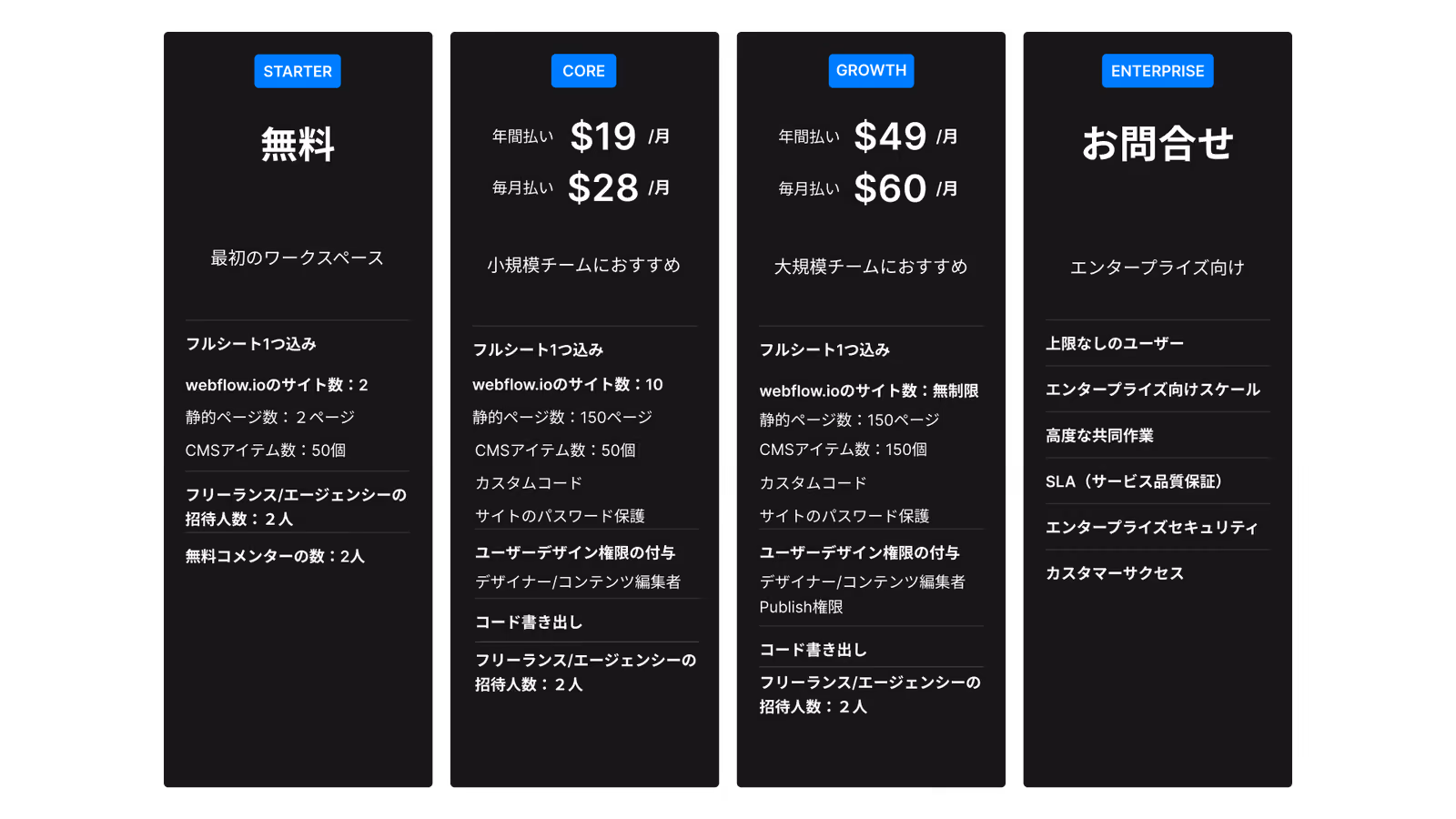 WebflowのWorkspaceプラン比較表（記事執筆時点）