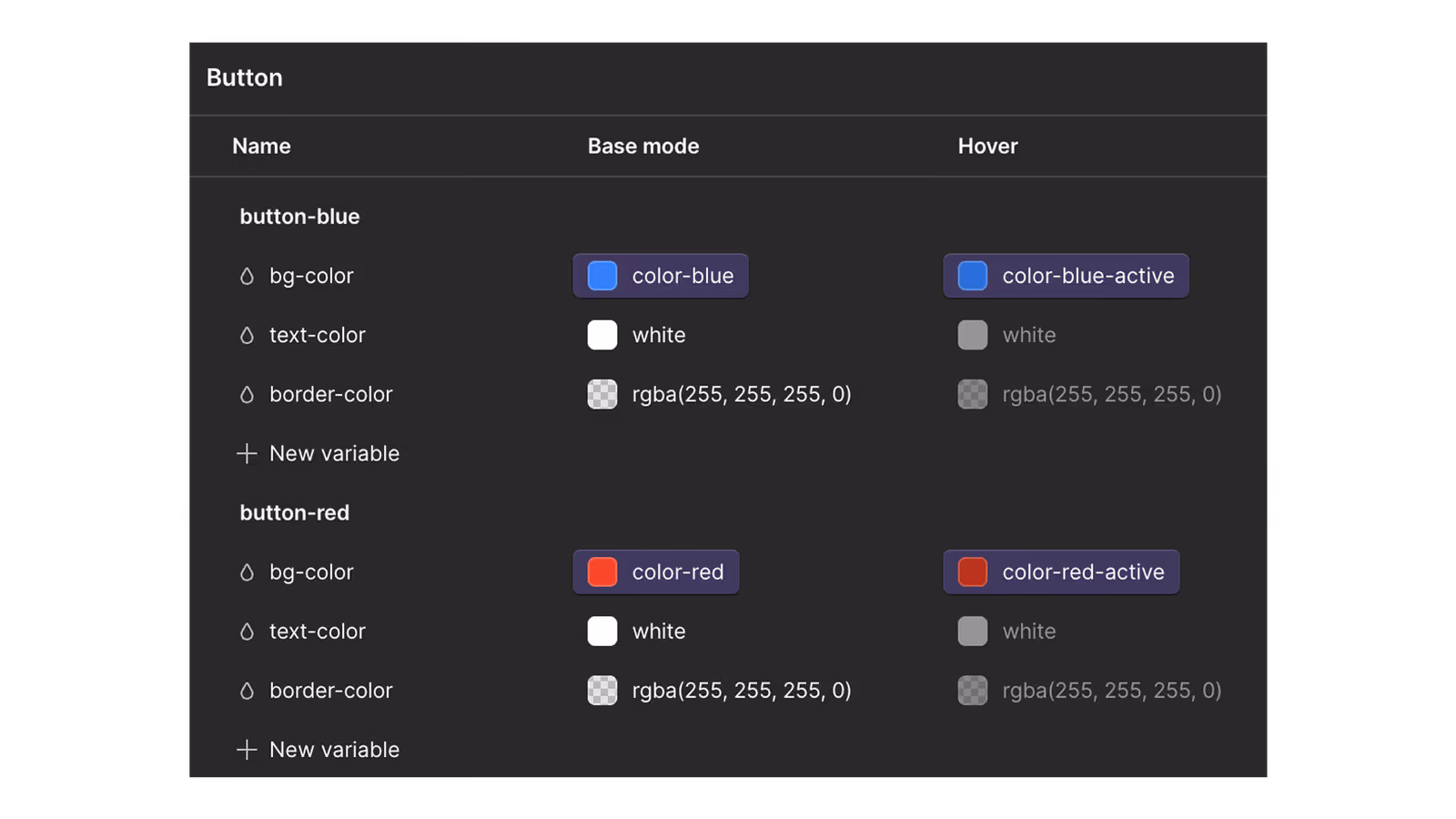 Example of using manual modes in webflow variables