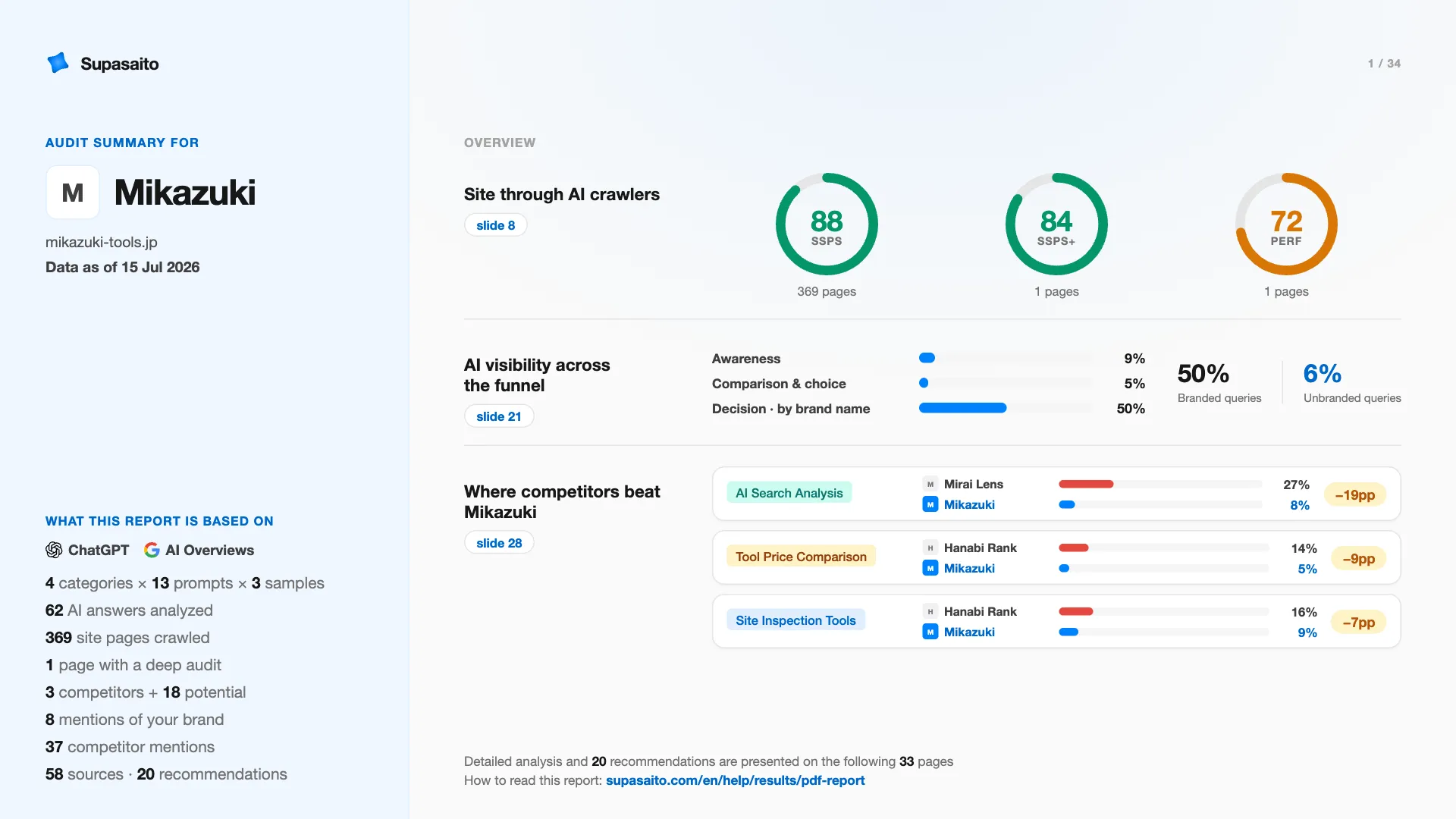 Demo slide 1 — the report cover
