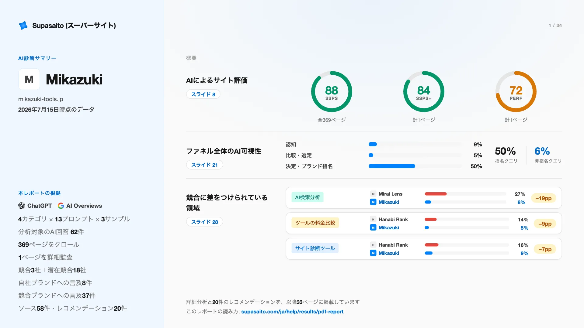 デモスライド1：レポートの表紙